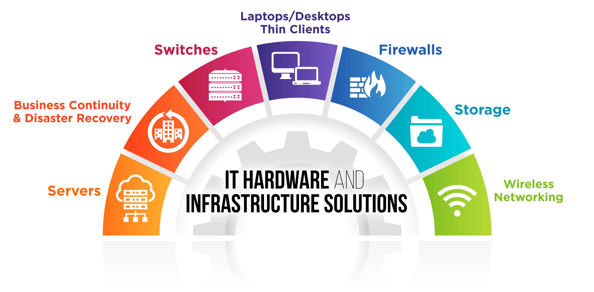 Suprema FaceStation F2